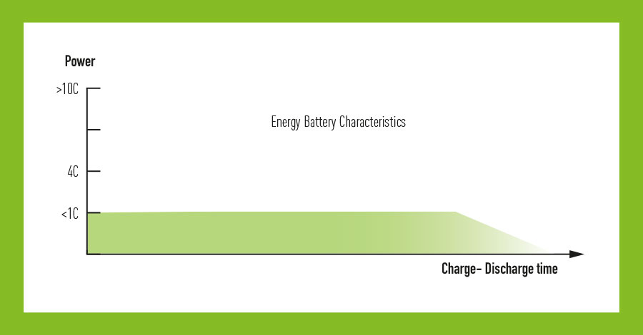 ALLWATT Energy Battery Characteristics